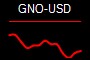GNO-USD